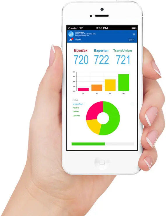 Credit Score Rate